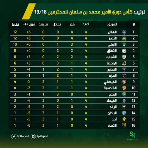 ترتيب الاهلي في الدوري السعودي